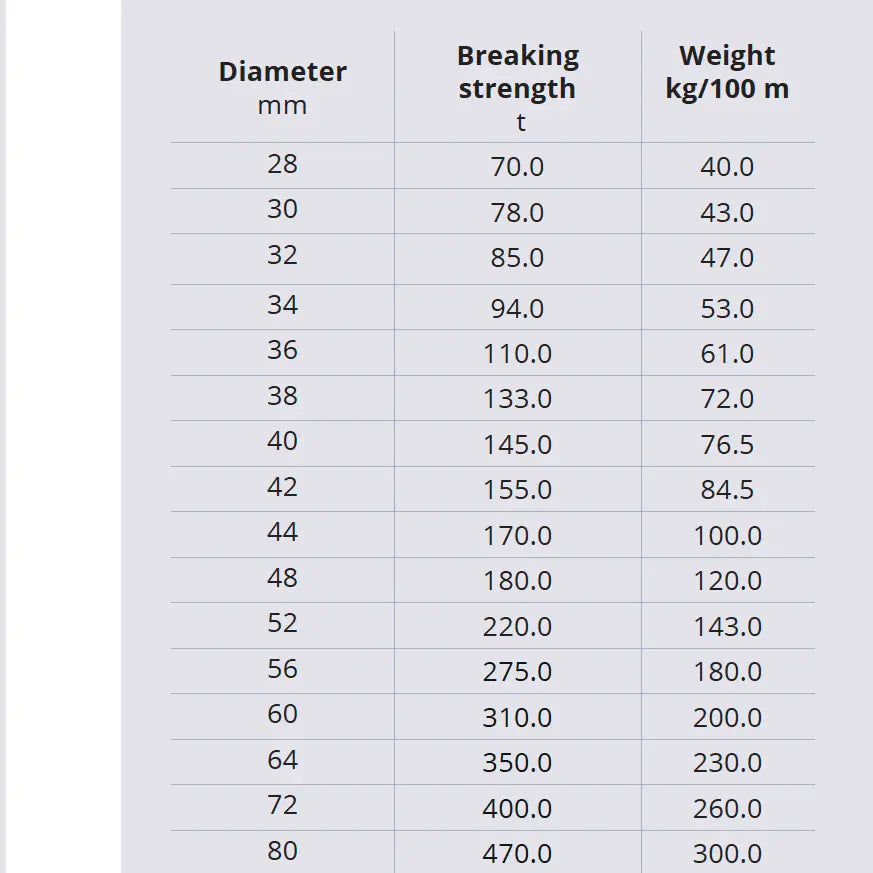 Yellow 12-Strand HMPE - Ropes.sg