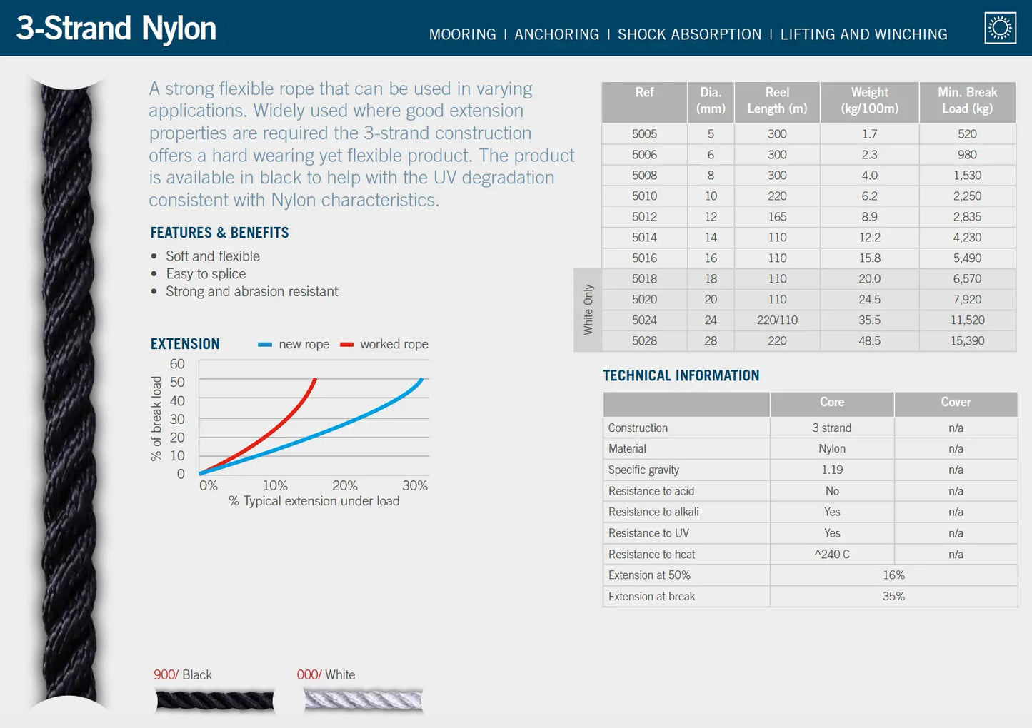 3-Strand Nylon (per metre) - Ropes.sg