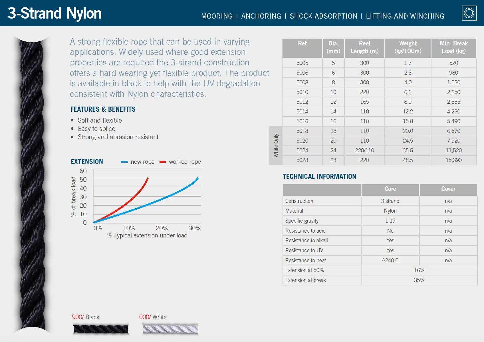 3-Strand Nylon (per metre) - Ropes.sg