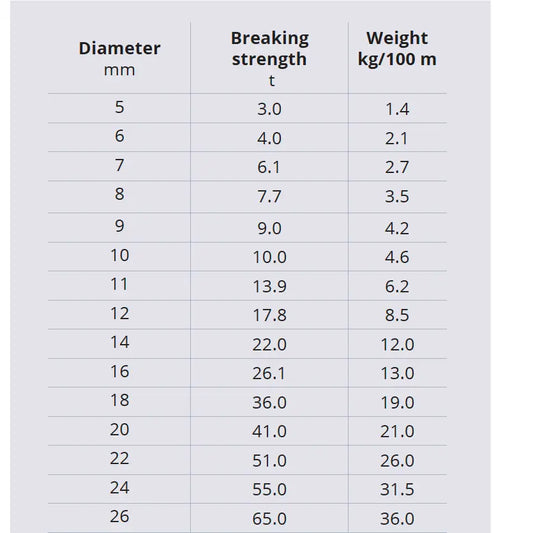 Yellow 12-Strand HMPE - Ropes.sg