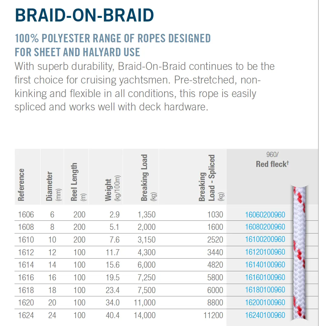Eco Yarn (rPET) Braid-on-Braid (per metre) - Ropes.sg
