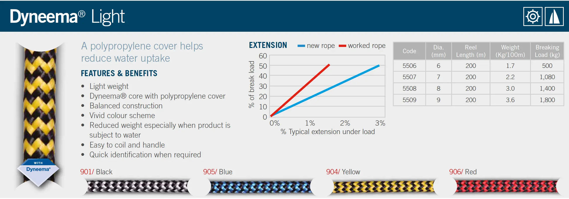 Dyneema® Light Line (per metre) - Ropes.sg