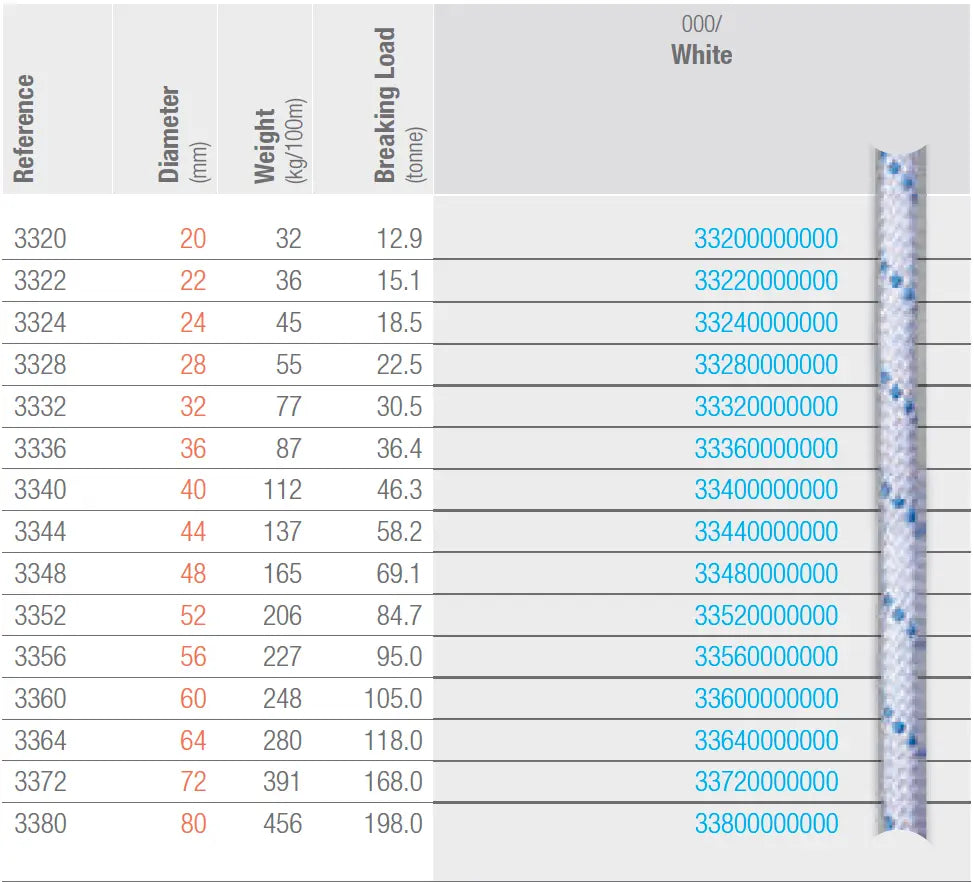 EB Superline - Ropes.sg