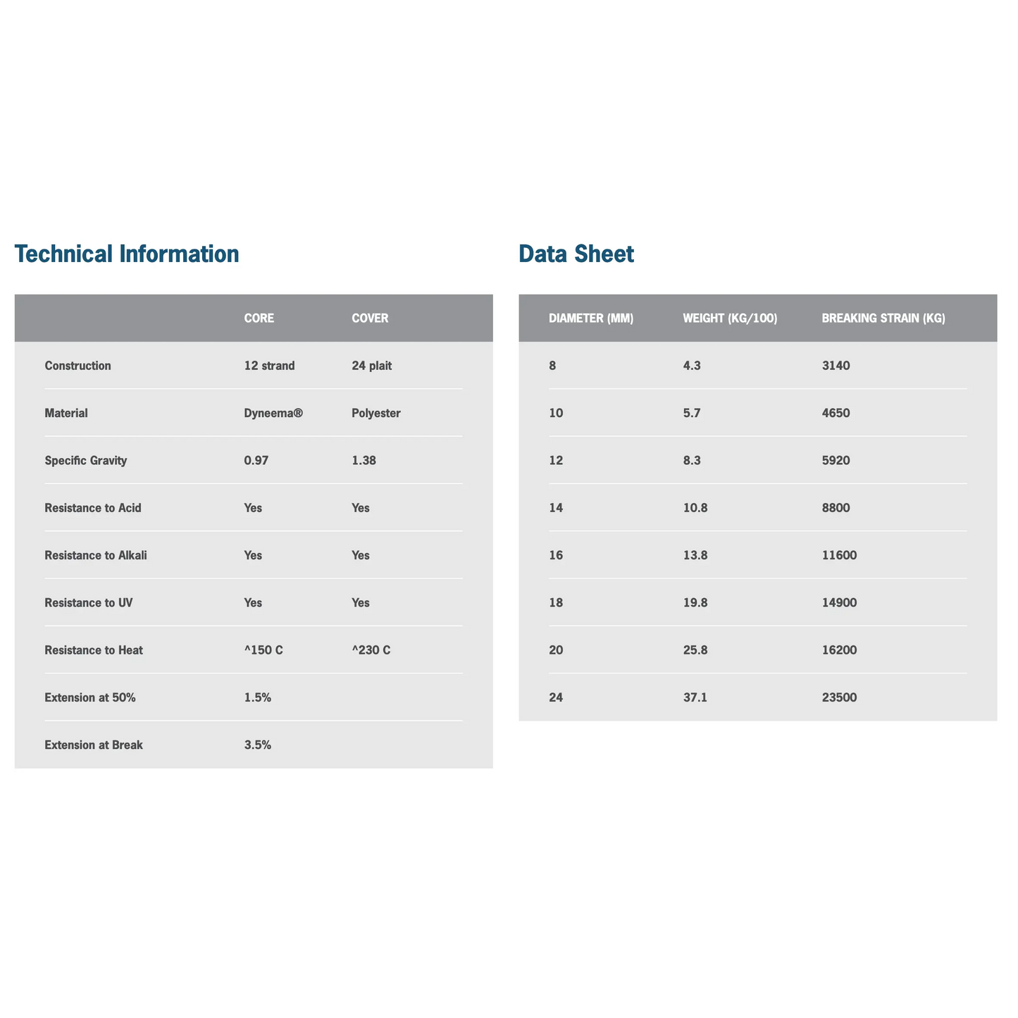 Racing Dyneema® PRO (per metre) - Ropes.sg