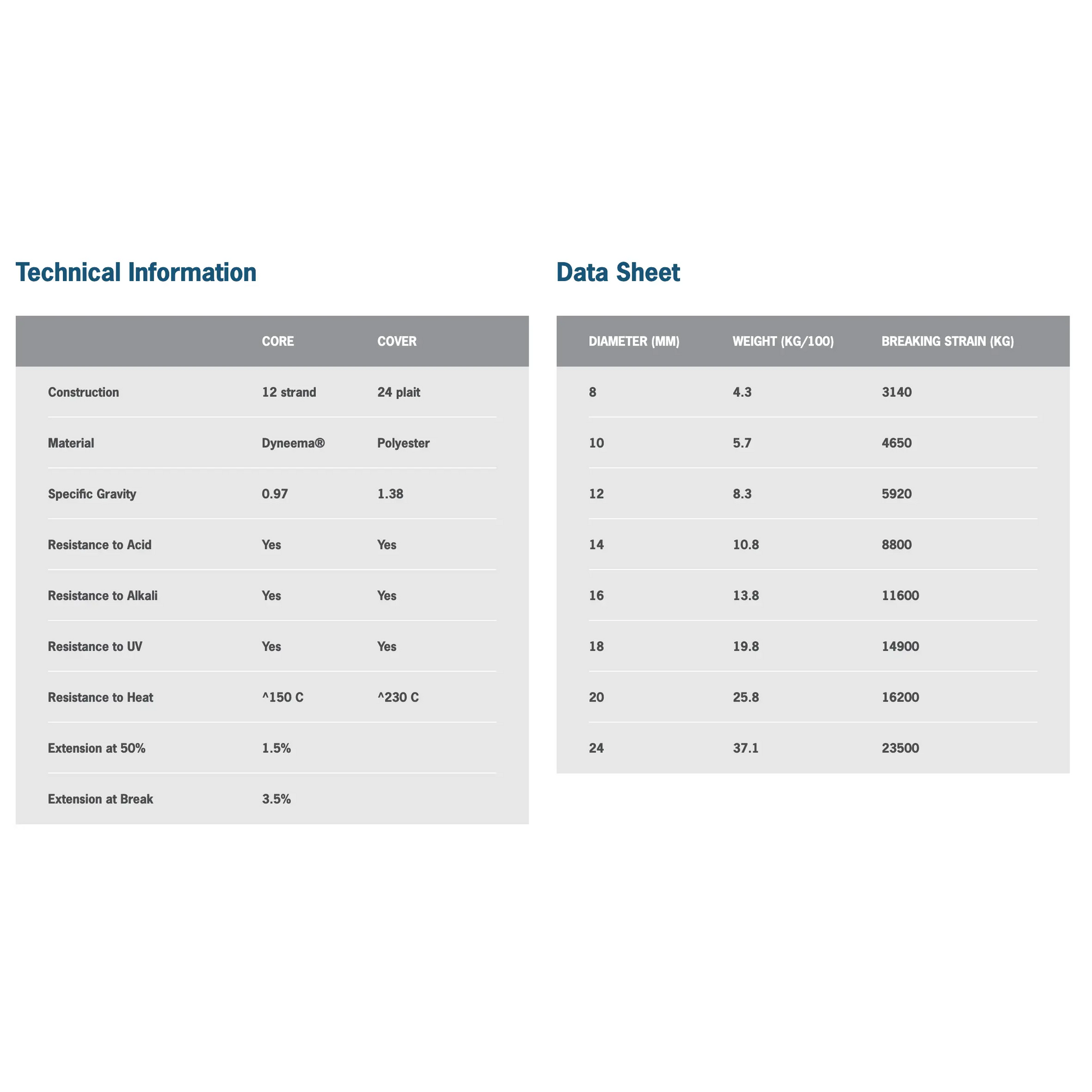 Racing Dyneema® PRO (per metre) - Ropes.sg