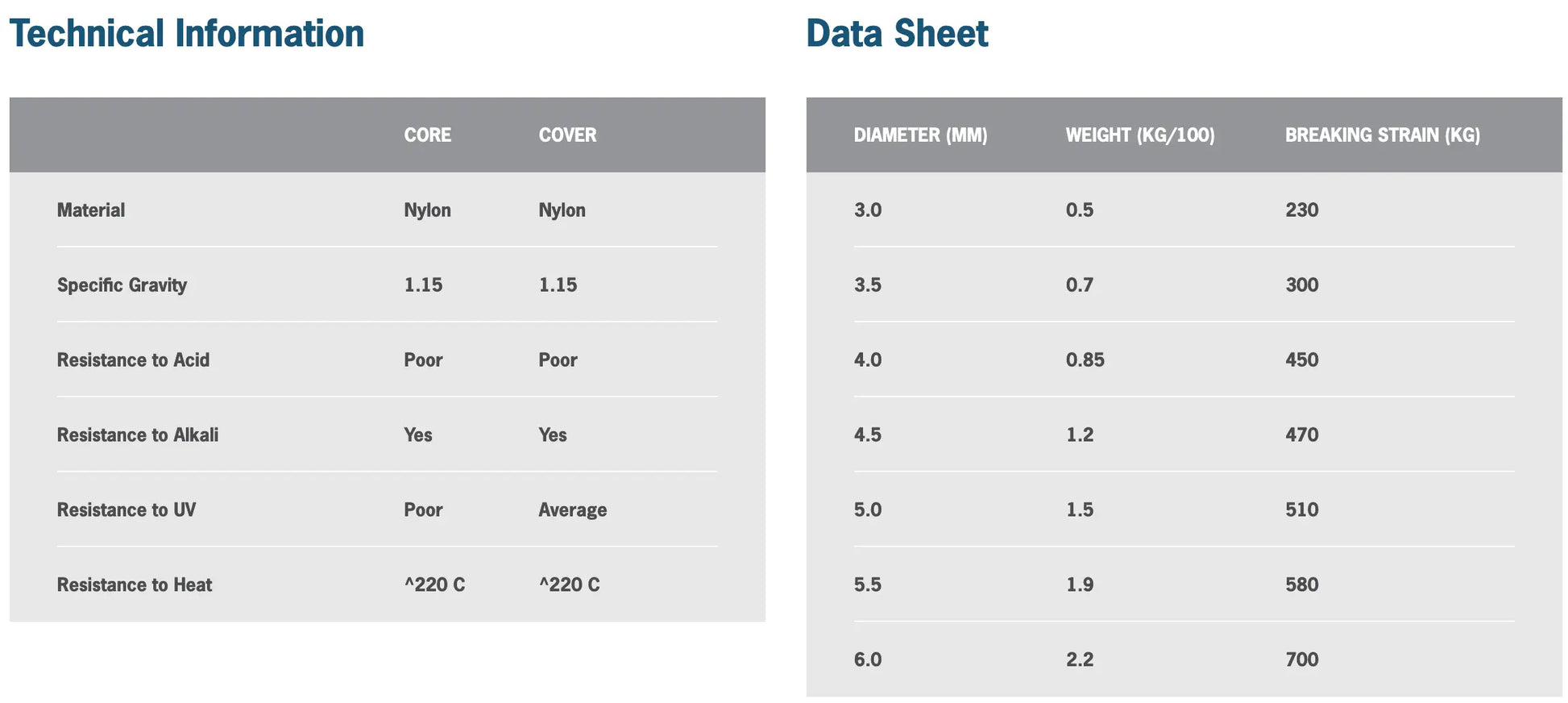 Starter Cord - Ropes.sg