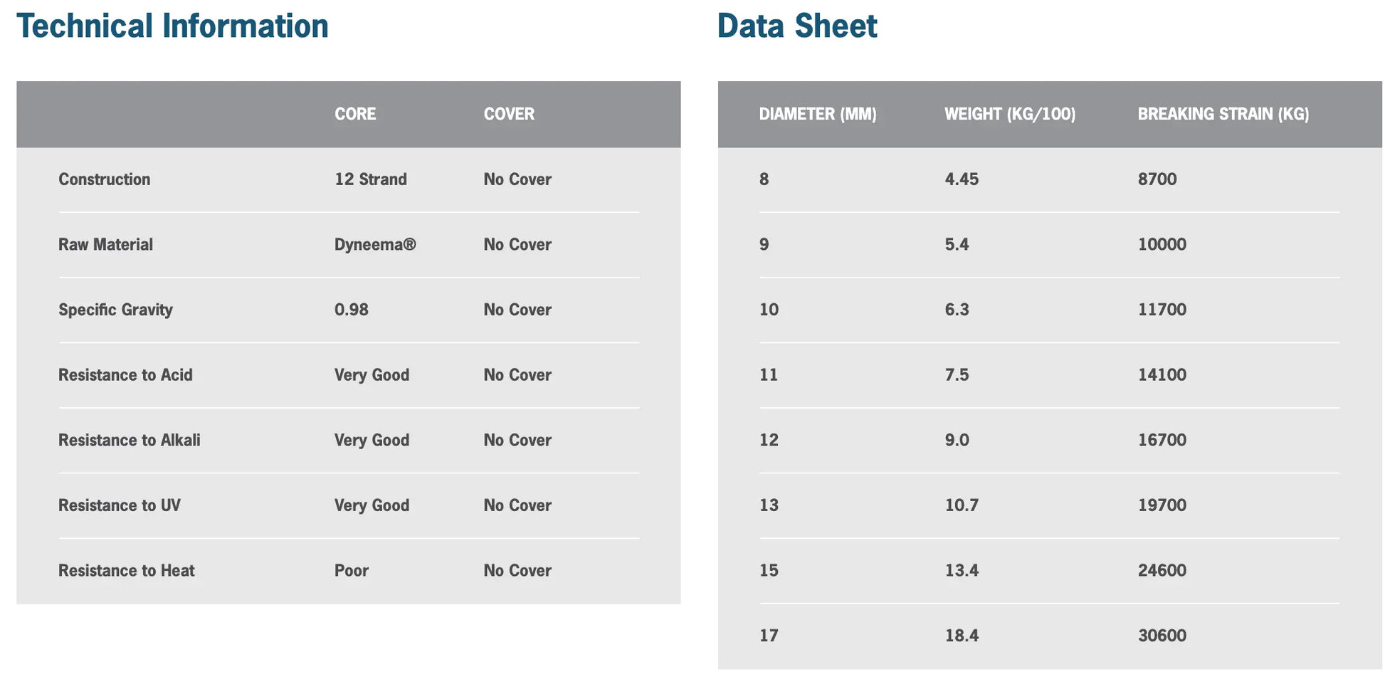 Steelsafe 78 XPS (per metre) - Ropes.sg