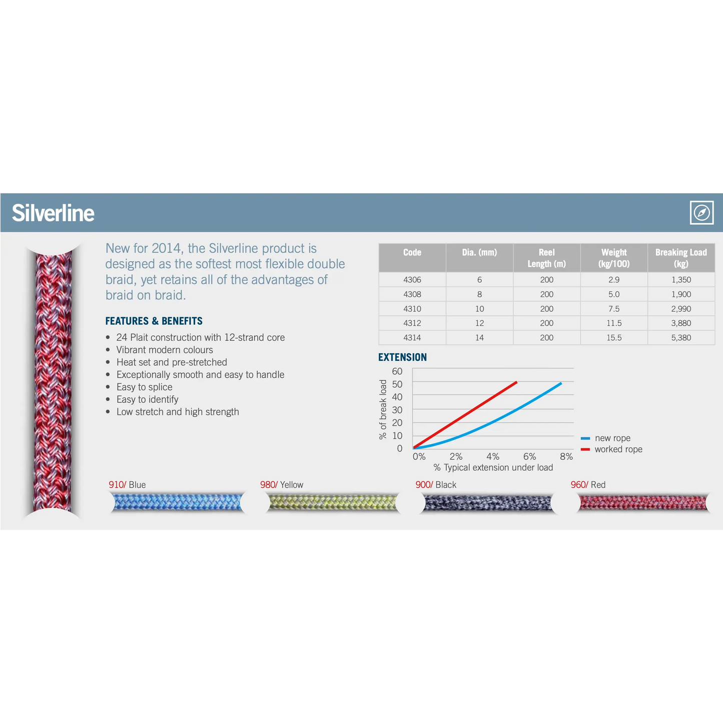 Silverline (per metre) - Ropes.sg