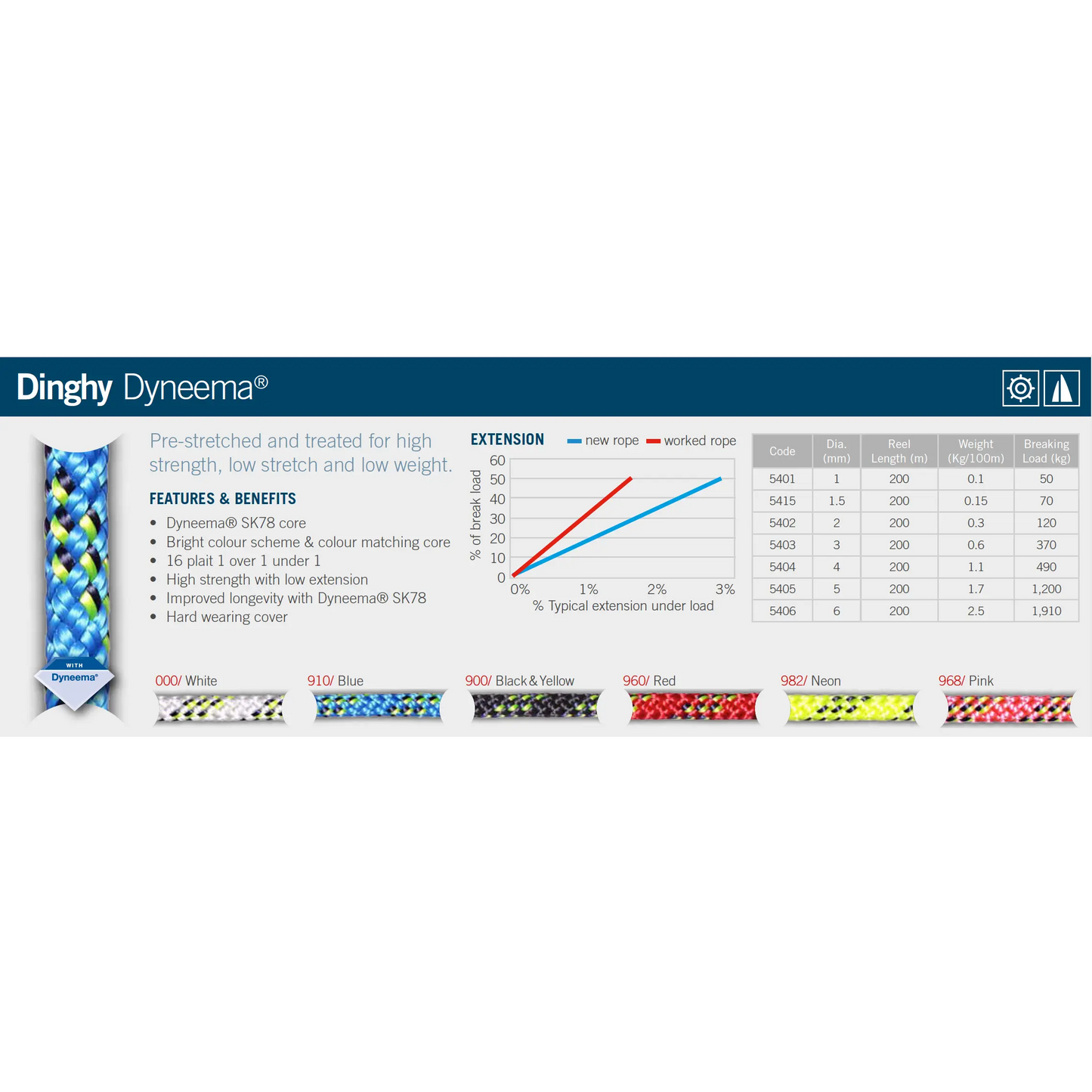 Dinghy Dyneema® (per metre) - Ropes.sg