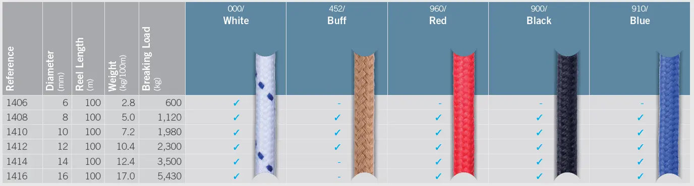 8 PLAIT MATT POLYESTER (per metre) - Omniyacht®