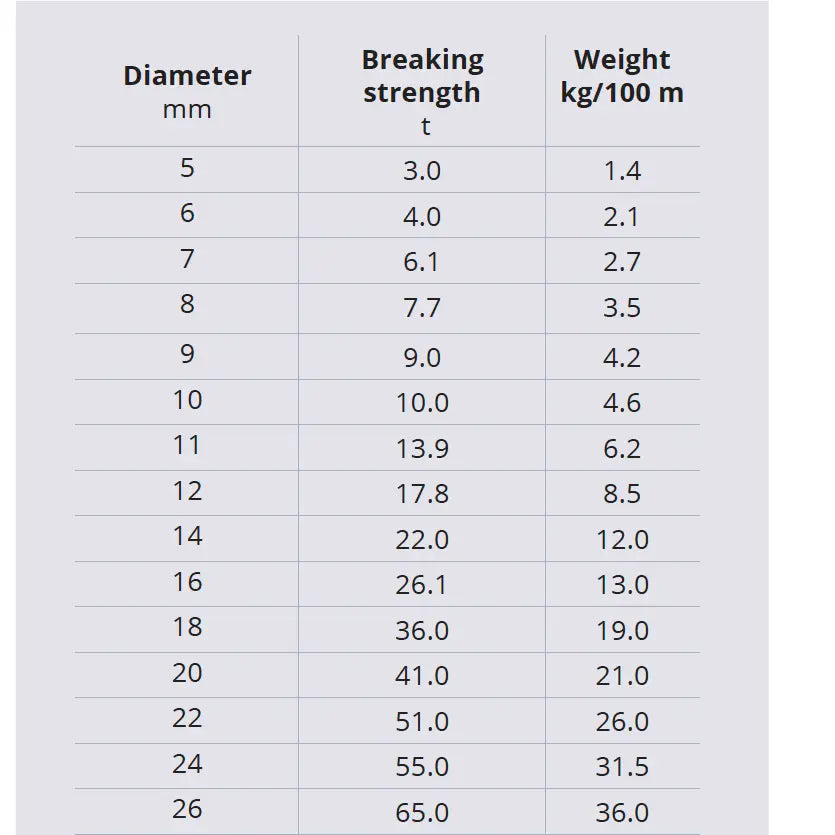 Yellow 12-Strand HMPE - Ropes.sg