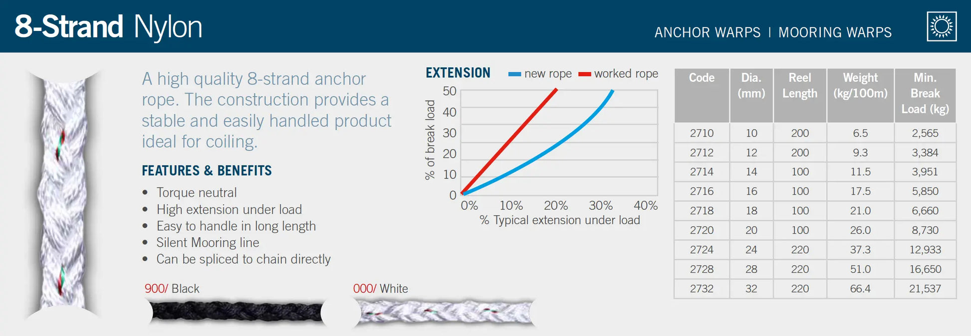 8-Strand Nylon Anchorbraid (per metre) - Ropes.sg
