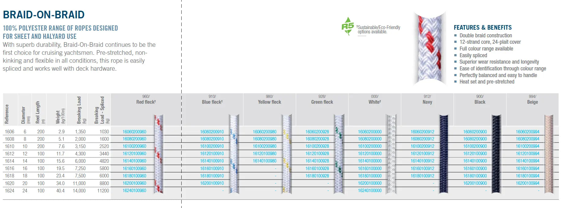 Braid on Braid - Ropes.sg