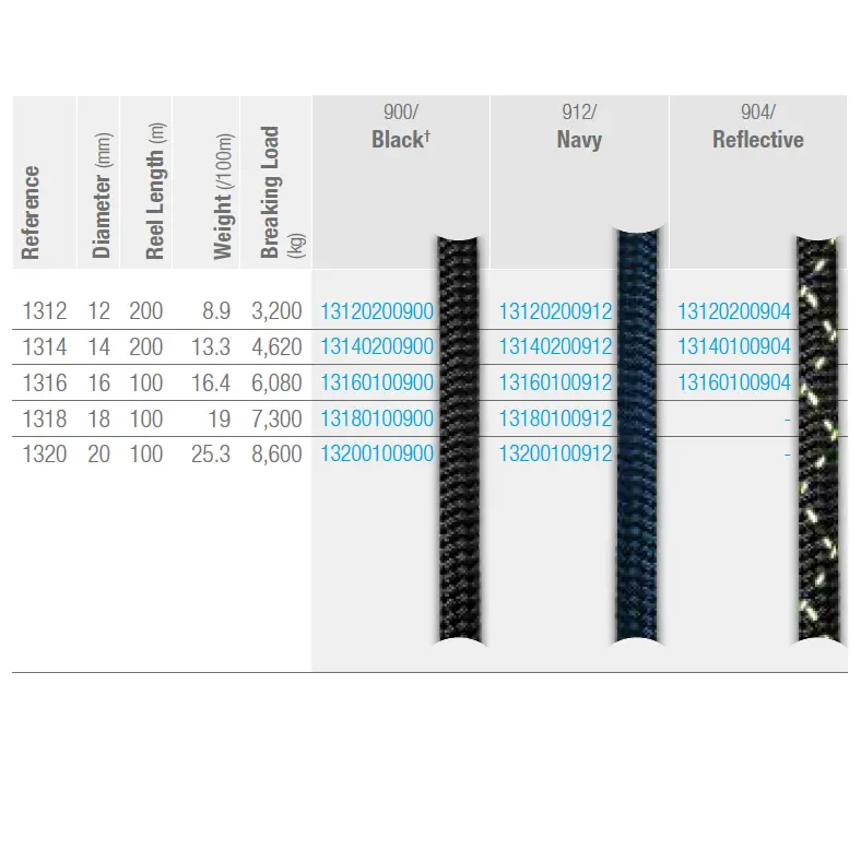 Dockline (per metre) - Ropes.sg