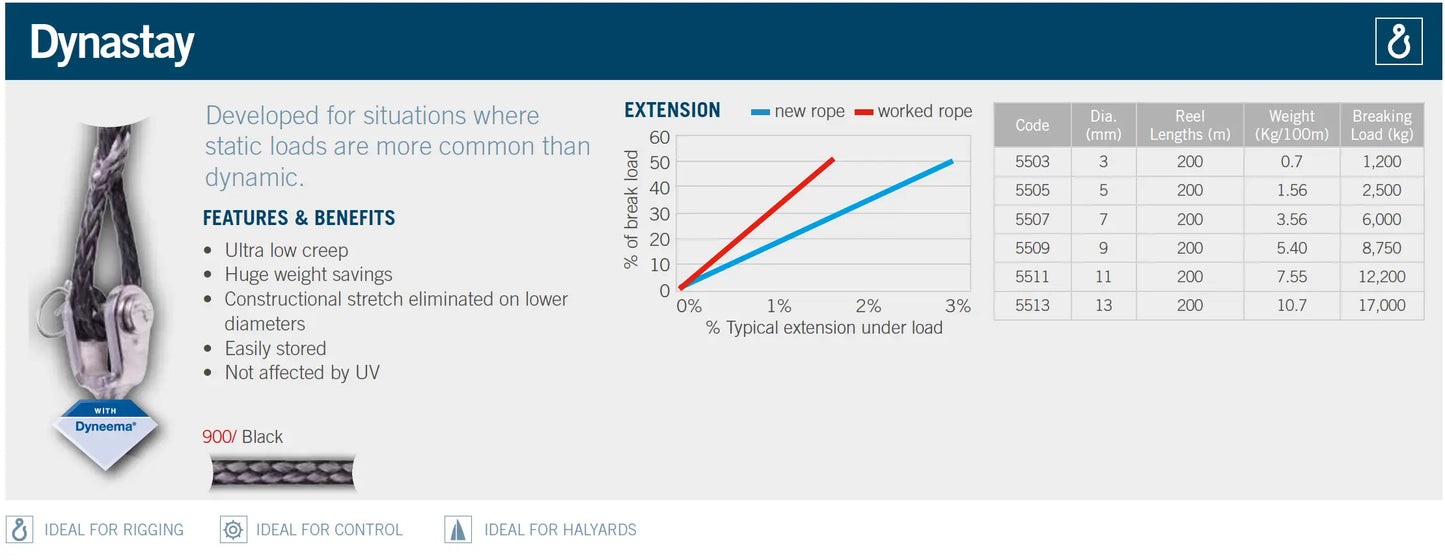 Dynastay (per metre) - Ropes.sg