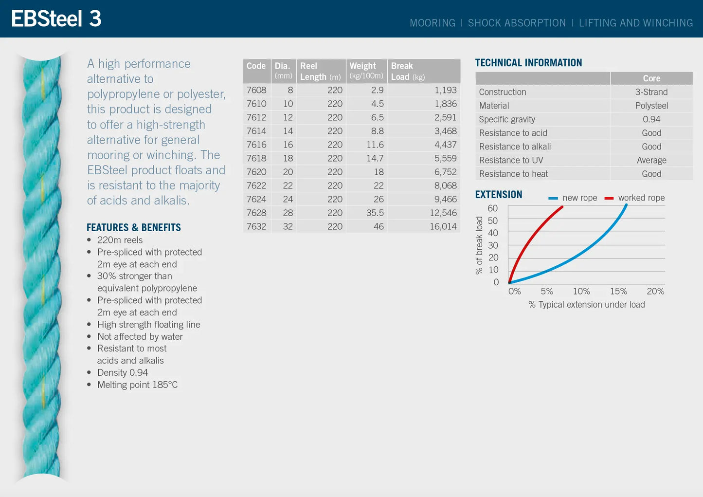 EBSteel 3 (220m reel) - Ropes.sg