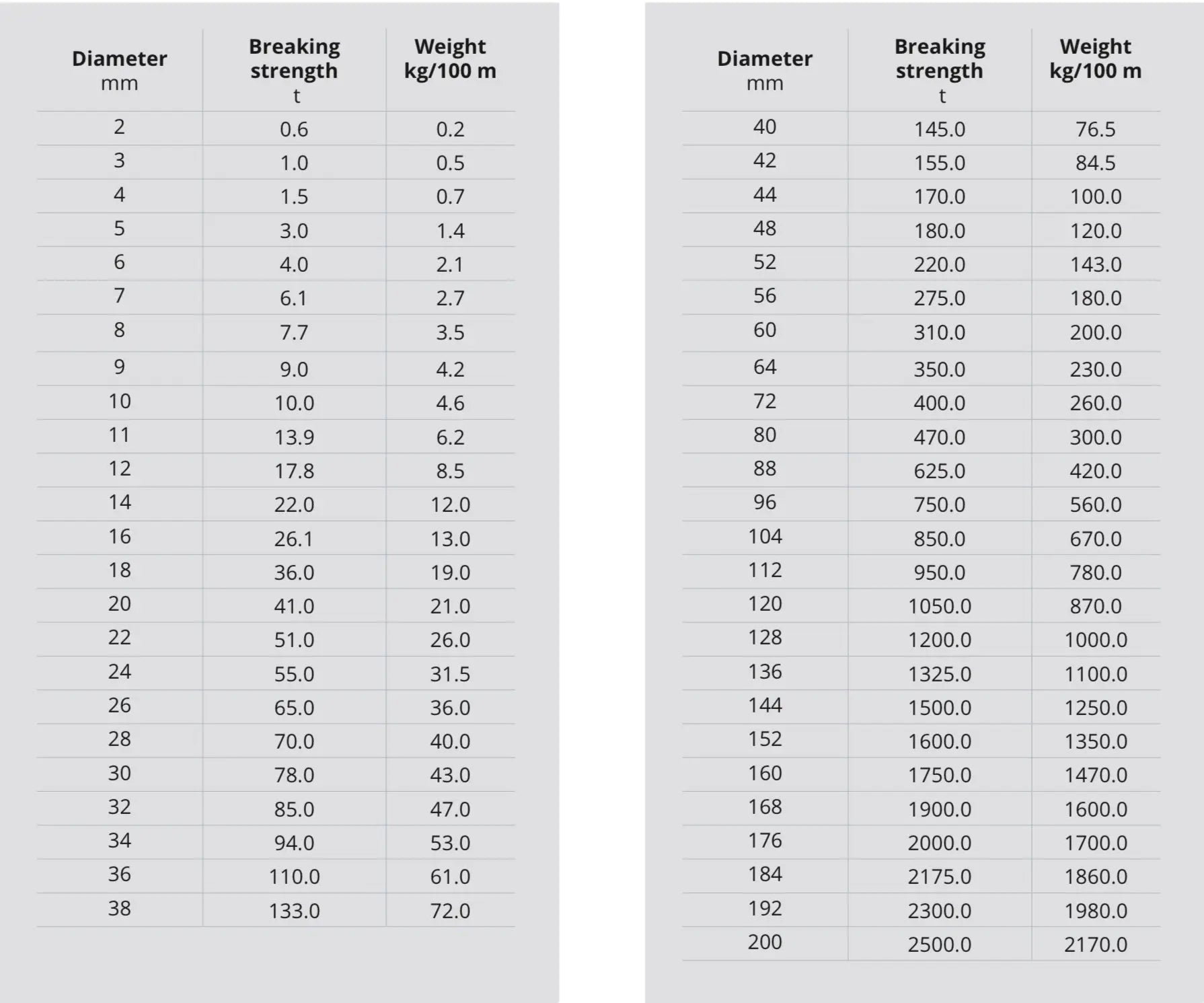 Blue 12-Strand Dyneema® Dynamica