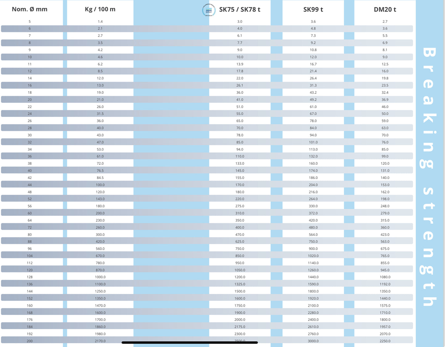 12-Strand Dyneema SK78/ SK99/DM20