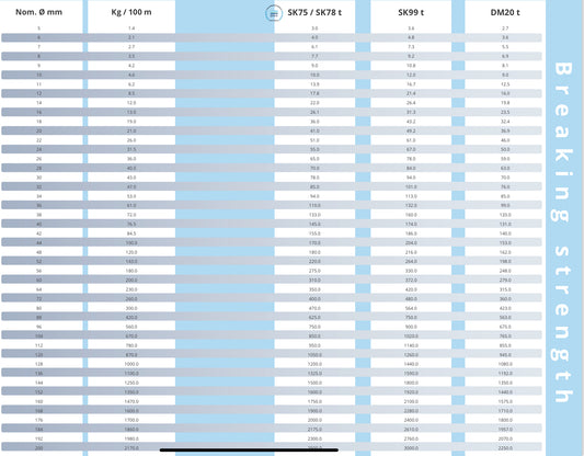 12-Strand Dyneema SK78/ SK99/DM20
