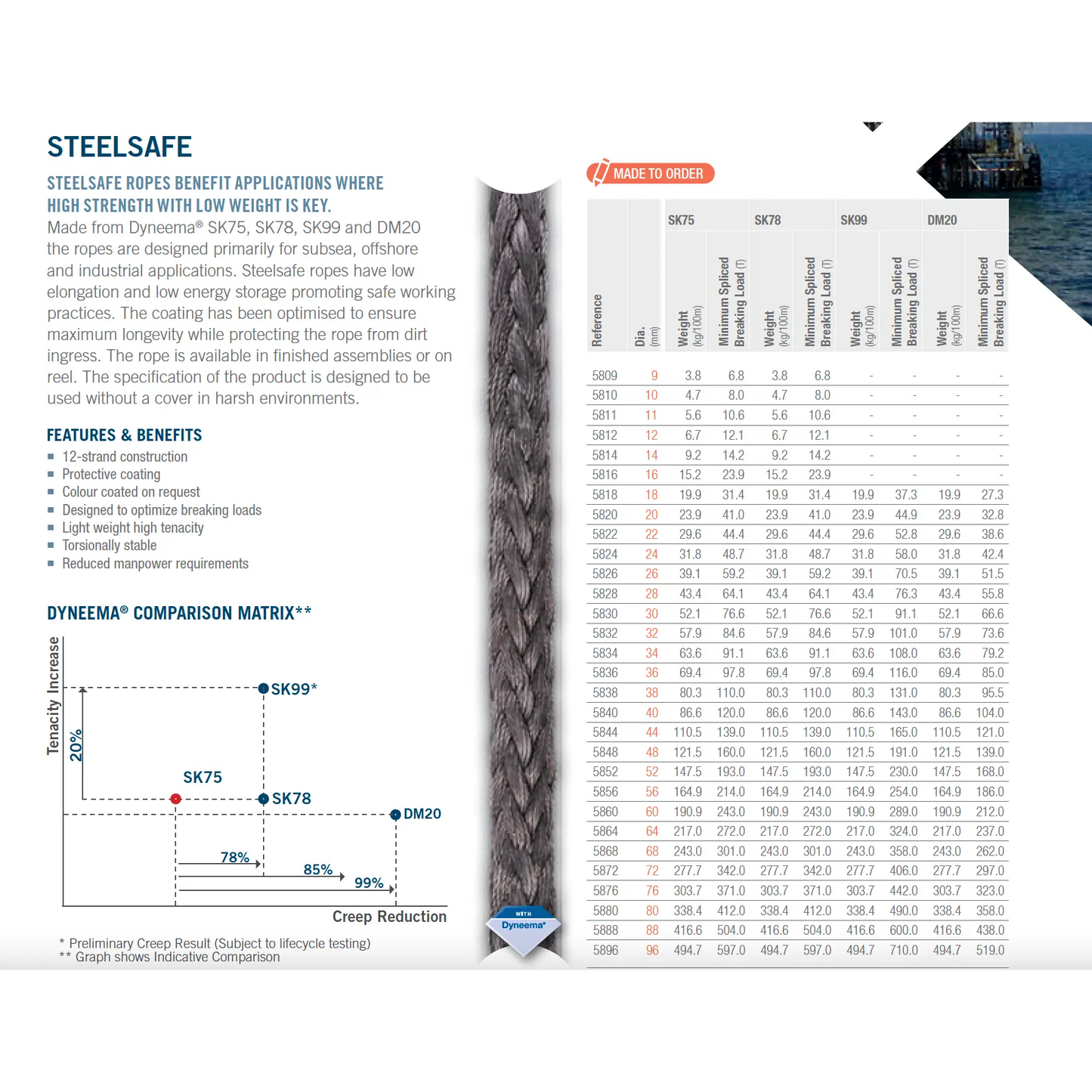 'STEELSAFE' (12-strand Dyneema®) - Ropes.sg