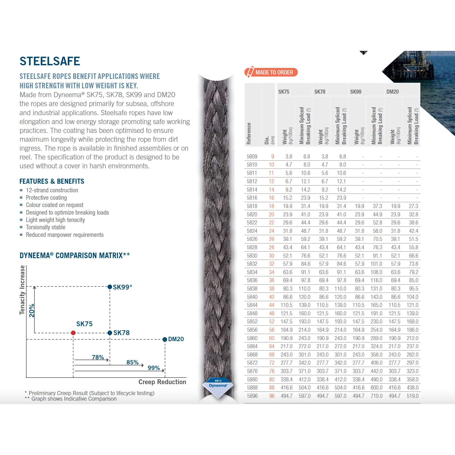 'STEELSAFE' (12-strand Dyneema®) - Ropes.sg