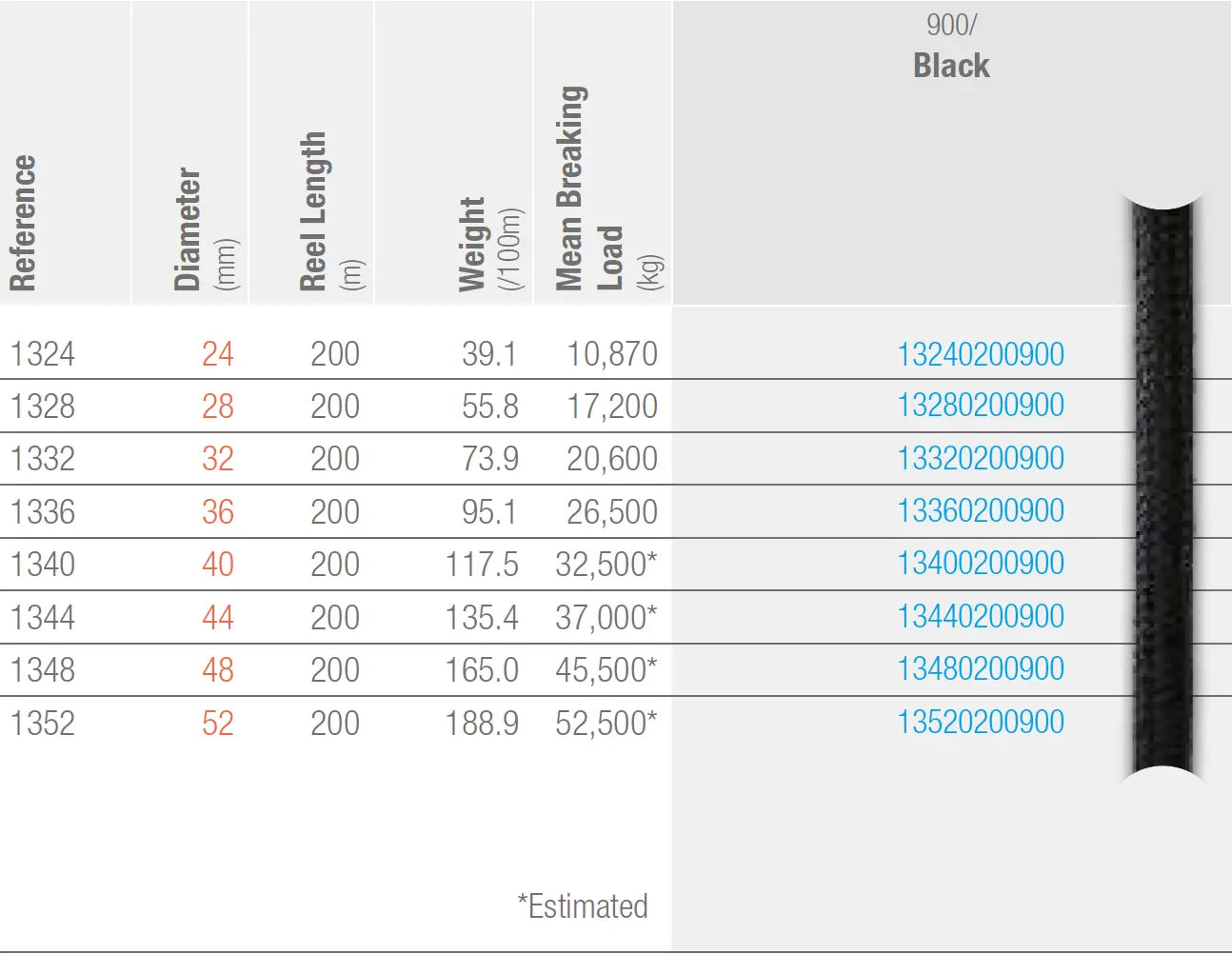 Superyacht Dockline - Ropes.sg