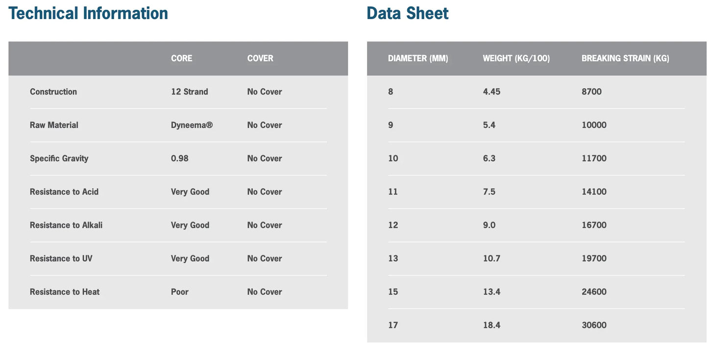 Steelsafe 78 XPS (per metre) - Ropes.sg