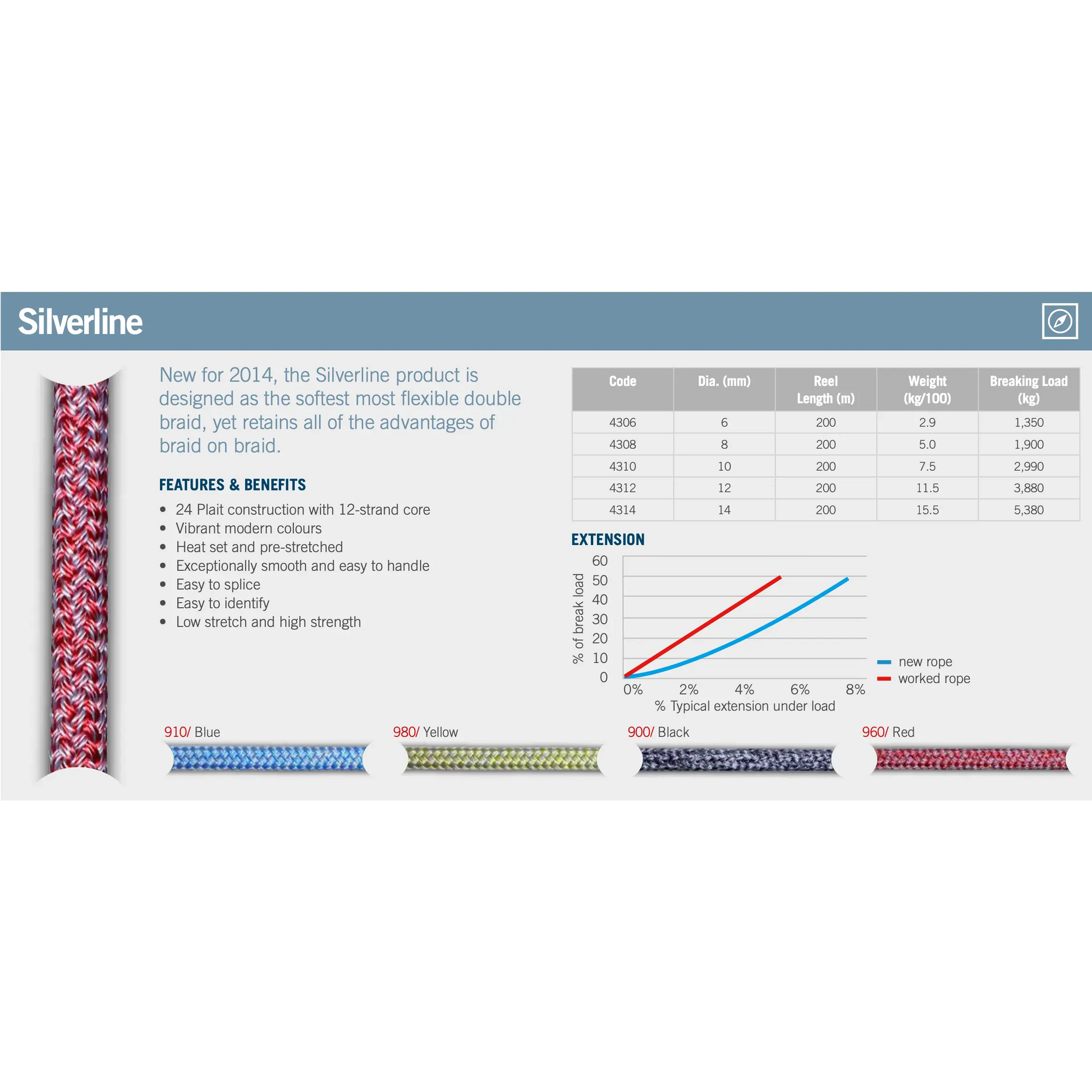 Silverline (per metre) - Ropes.sg