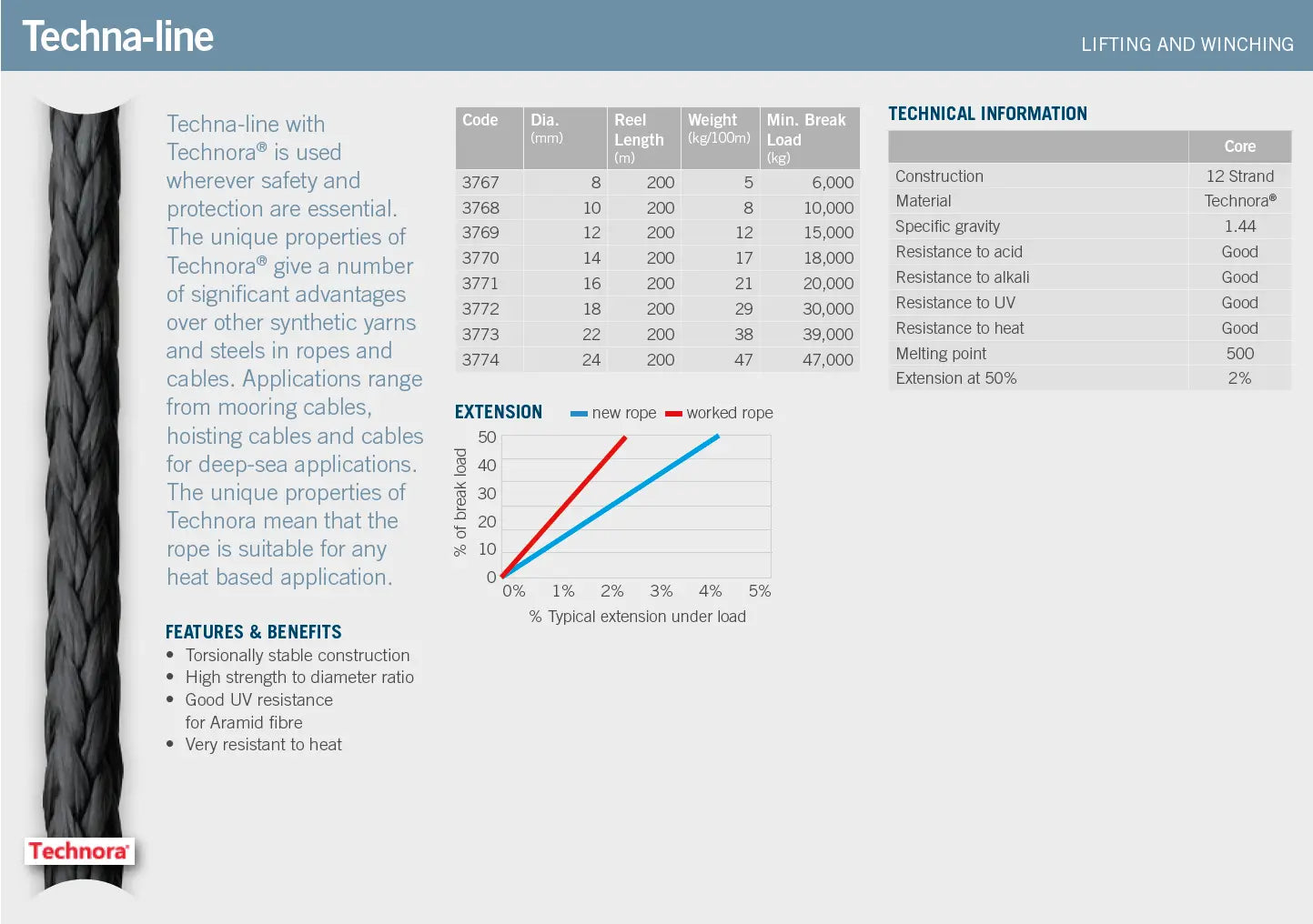 Techna-Line (per metre) - Ropes.sg