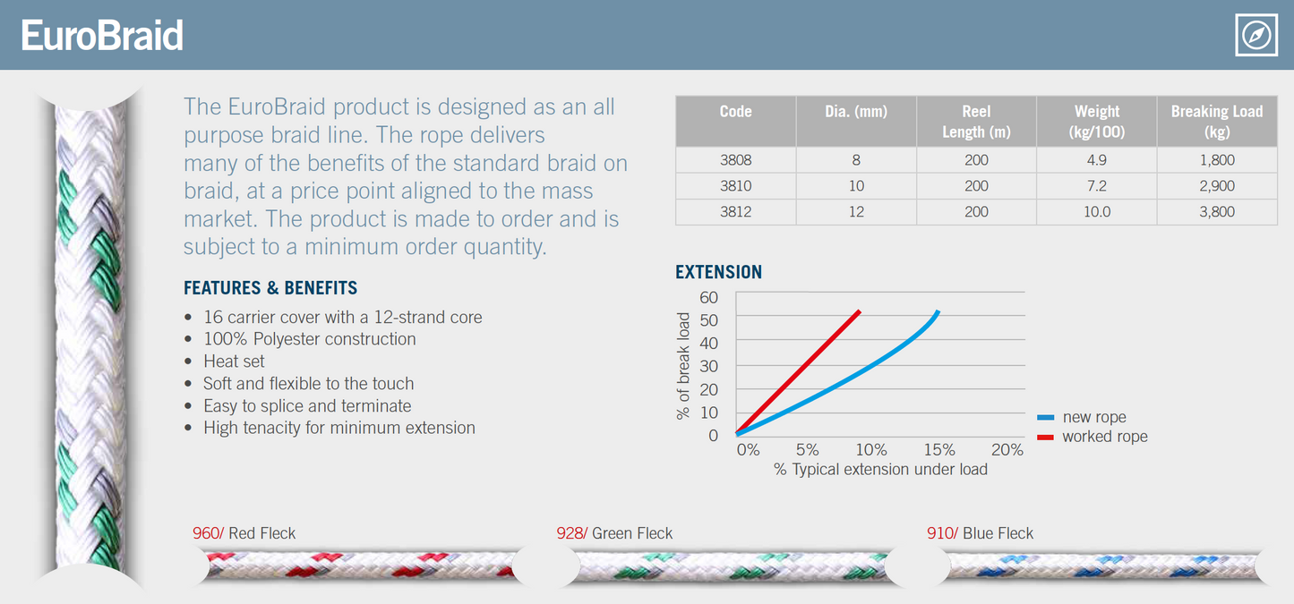 Eurobraid (per metre) - Ropes.sg
