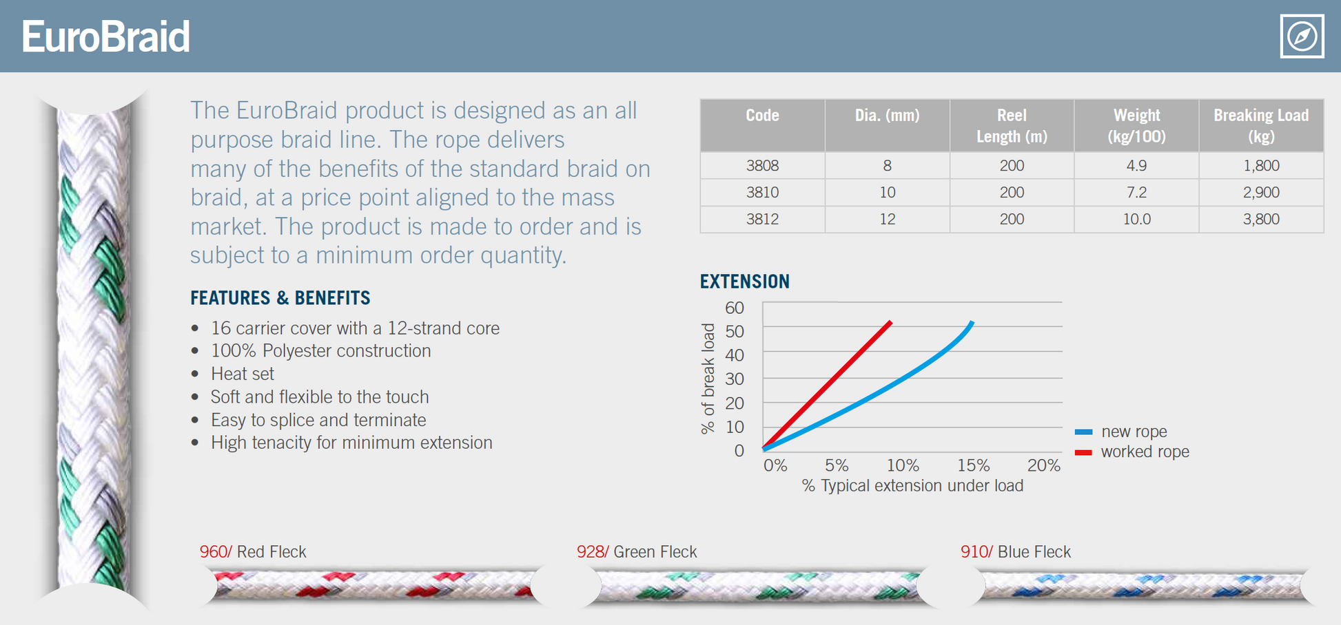 Eurobraid (per metre) - Ropes.sg
