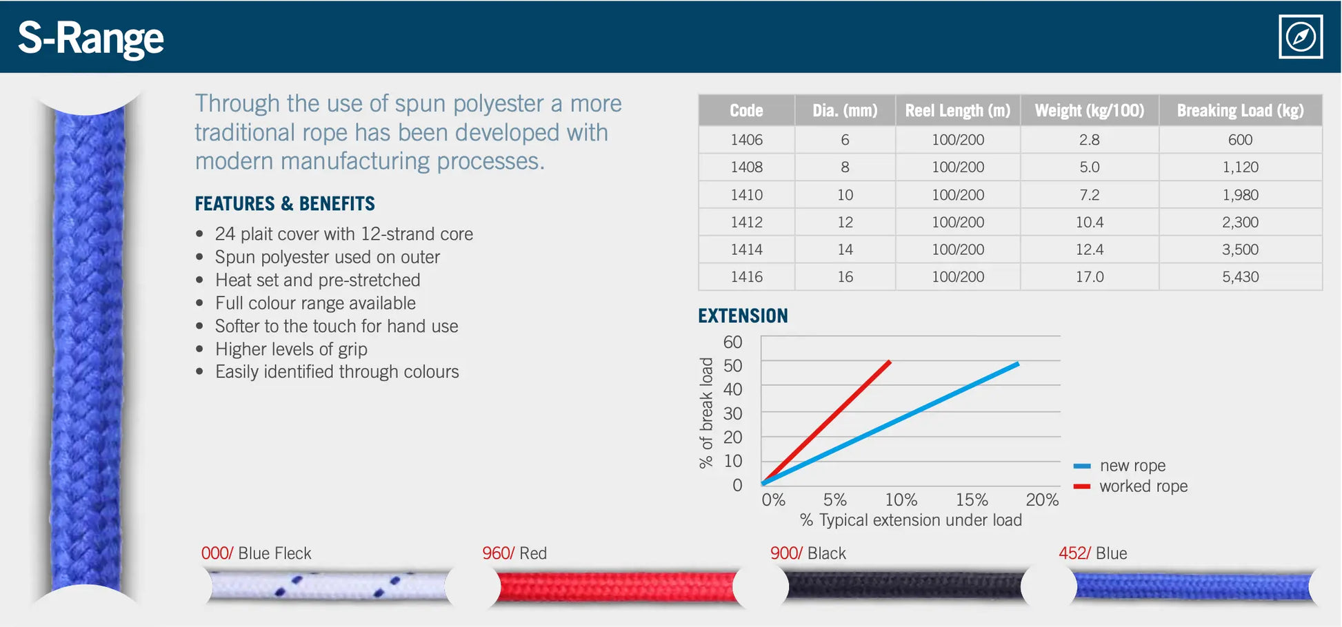 S-Range (per metre) - Ropes.sg
